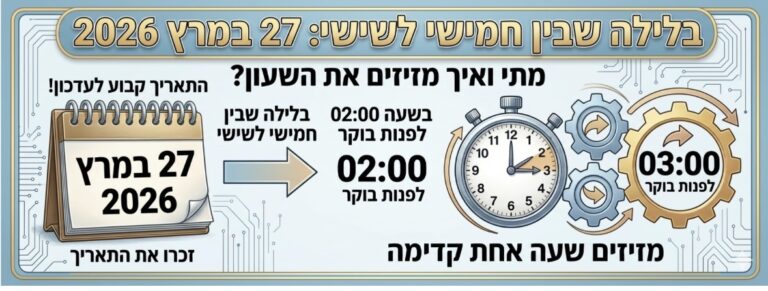 שעון הקיץ נכנס בין חמישי לשישי השבוע 27.3.2026 אז מה צריך לדעת 👇